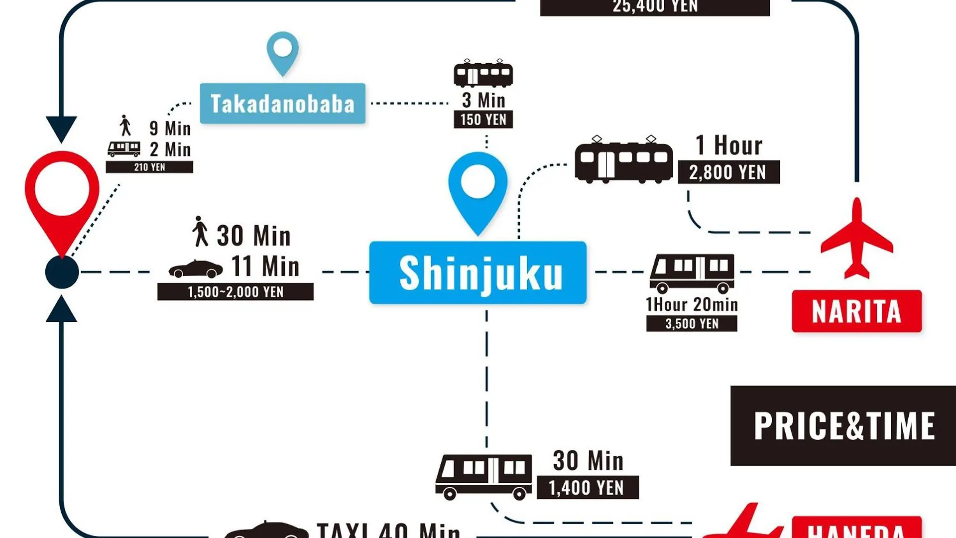 Stay Ari Apartment Hotel Shinjuku-Takadanobaba 도쿄 일본